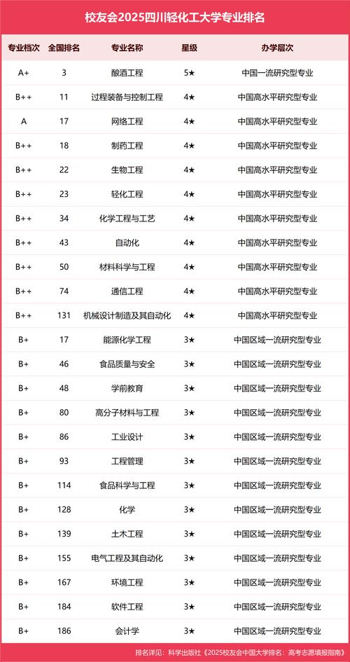 开设酿酒工程专业的大学有哪些?酿酒工程专业学校排名