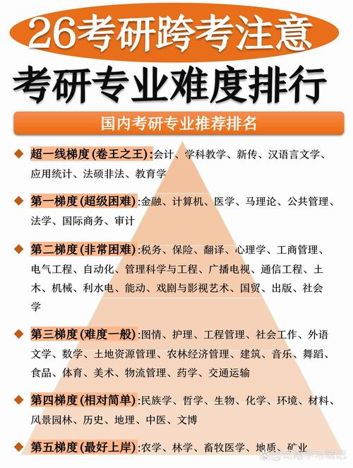 c区研究生好考吗？考研c类地区有哪些