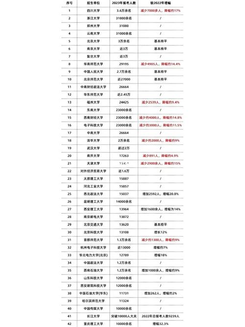 c区研究生好考吗?考研c类地区有哪些