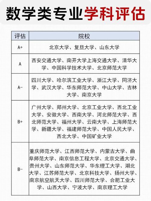 c区研究生好考吗?考研c类地区有哪些