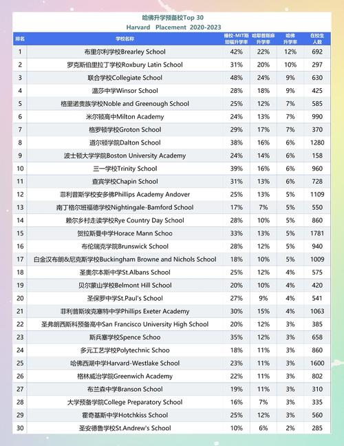 考哈佛大学有年龄限制吗?考取哈佛大学的条件