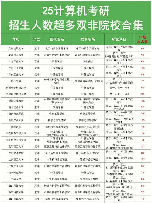 跨专业考研计算机要求?跨专业考研计算机的要求