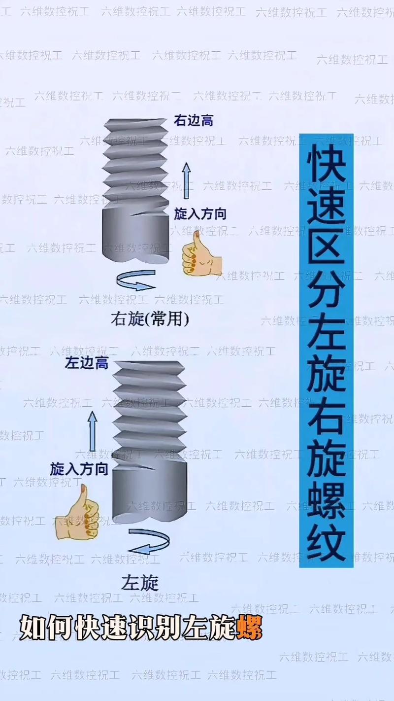 如何判断上卸螺丝的方向？卸螺丝往哪个方向