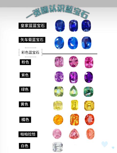 蓝宝石哪种比较好？蓝宝石推荐