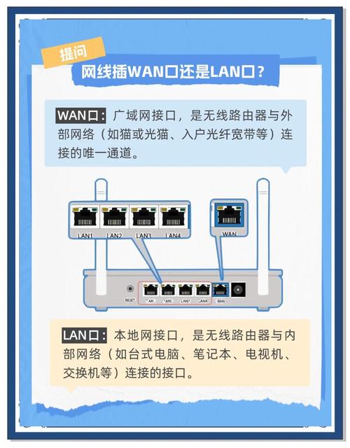 wifiwan口速率设置?无线wan口速率设置