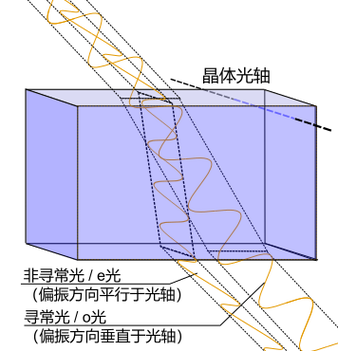 晶体为什么会有光轴现象?晶体为什么会发光