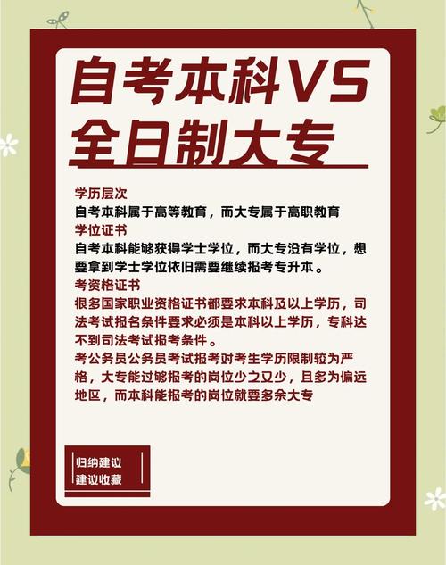 自考也是全日制吗?自考是不是全日制本科