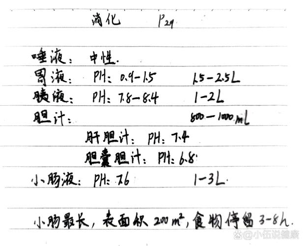 正常人唾液的ph值?人的唾液ph值多少最好