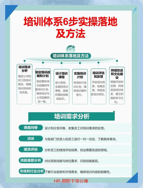 如何有效的开展培训工作?怎样开展培训才有效