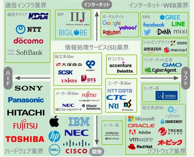 日本it行业现状？日本it行业对比中国