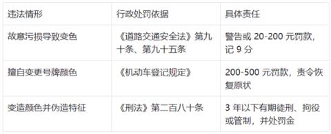 新能源绿牌用“UV灯”照射后能变白牌 网友:帅 但蜀黍不认(图3)