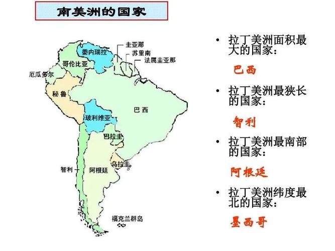 拉美地区具体是指什么哪些国家?拉美洲是哪些国家