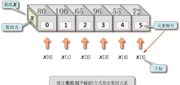 矩阵和行列式有何区别?？矩阵与行列式有什么区别和联系