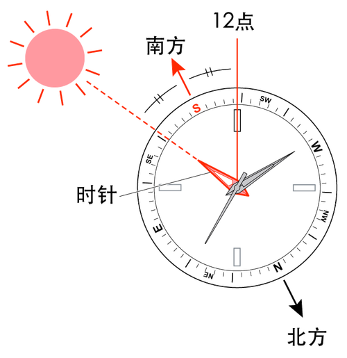 如何用手表辨别方向和位置？看手表怎么辨别方向