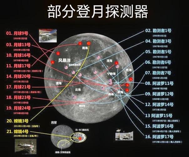 人类目前探测整个宇宙了吗？人类目前探测到的宇宙