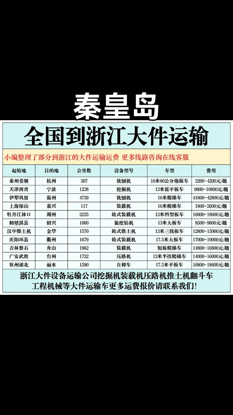 海南寄东西到河北多少钱？海南寄件到河北多少钱