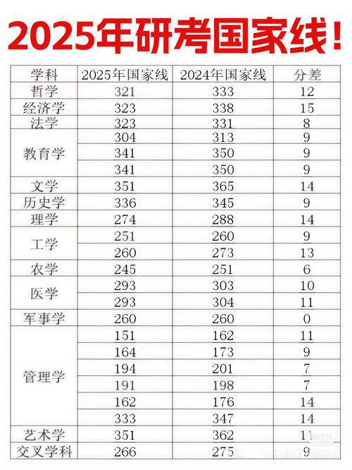 考研分数线如何看懂？考研分数线怎么确定