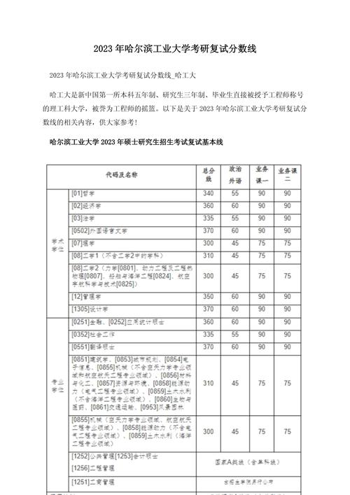 考研分数线如何看懂?考研分数线怎么确定