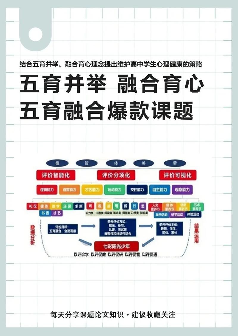 五育之间的关系和地位?如何理解五育之间的关系