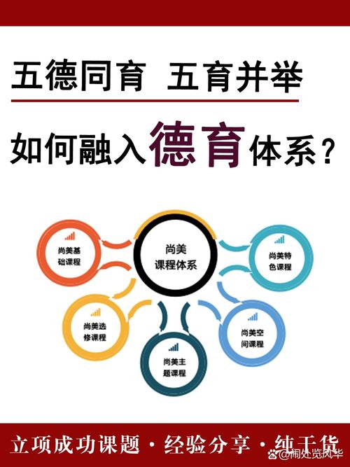 五育之间的关系和地位?如何理解五育之间的关系