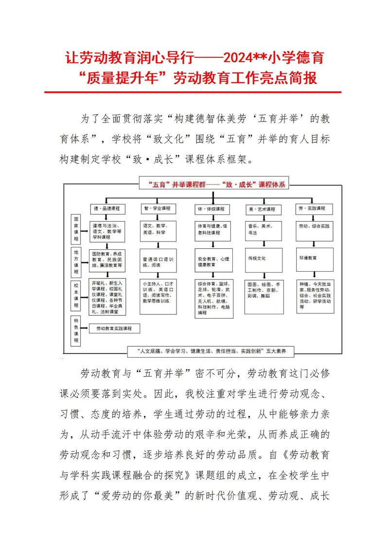 五育之间的关系和地位?如何理解五育之间的关系