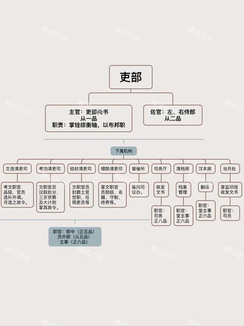 清朝经济制度是什么?清朝经济形态