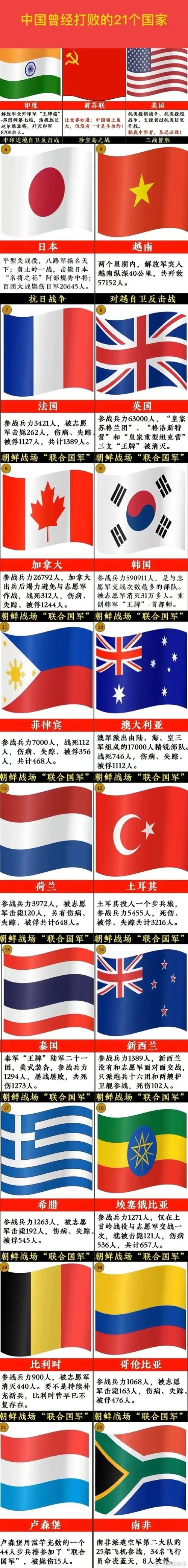 抗美援朝几个国家打中国?抗美援朝中国和多少国家打