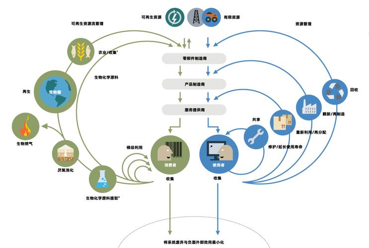 可持续发展战略的理念?可持续发展战略的基本要求