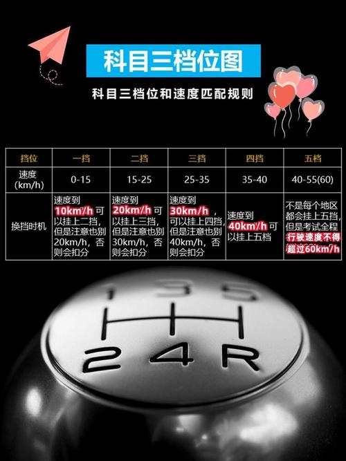 驾考科目三速度与档位对照表?科目三速度和档位匹配表