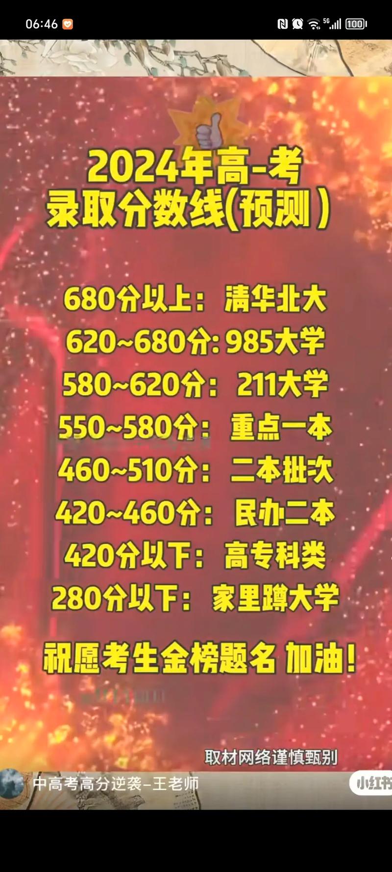 2020年多少分考上一本线?2020年上本科线多少分