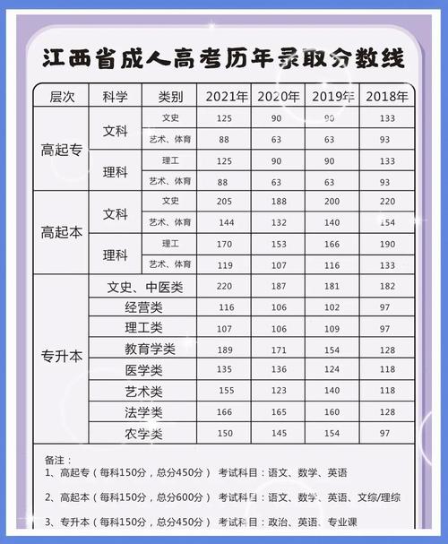 2020江西高考人数官方公布？2020江西高考人数总数有多少