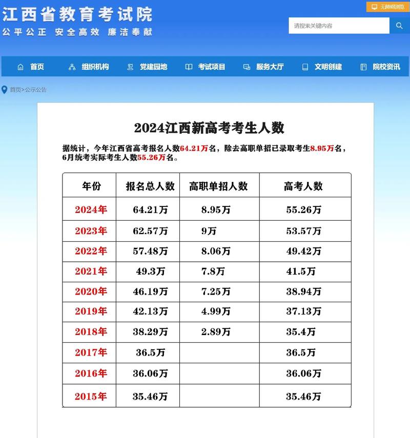 2020江西高考人数官方公布?2020江西高考人数总数有多少