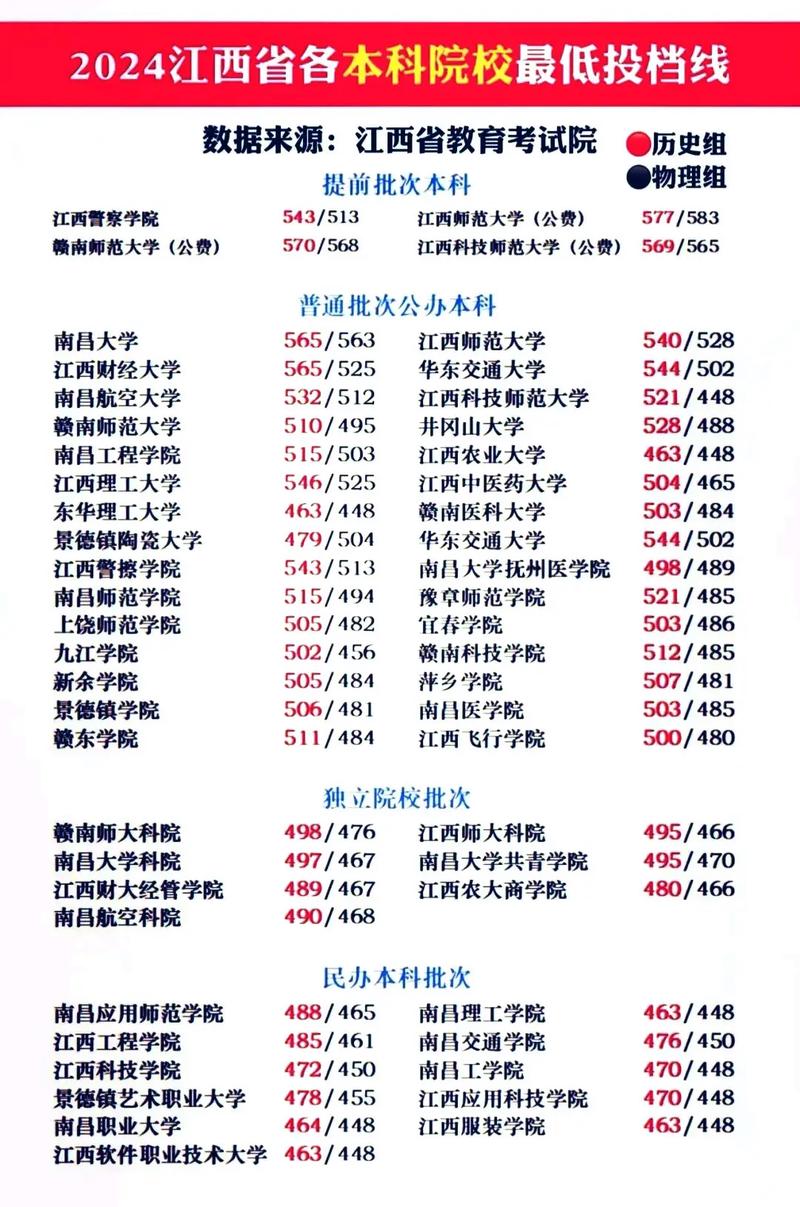 2020江西高考人数官方公布?2020江西高考人数总数有多少