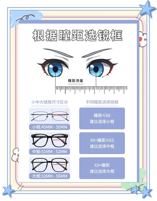 看远处到近处瞳孔的变化？看远处和看近处瞳距有什么区别