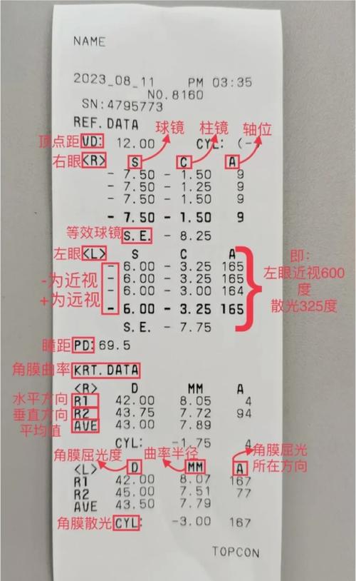 看远处到近处瞳孔的变化?看远处和看近处瞳距有什么区别