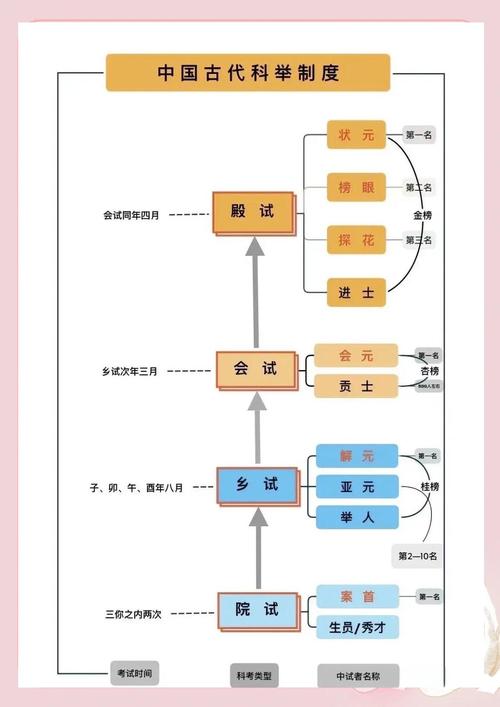 科举考试是哪一年开始的？科举考试是在哪一年终结的