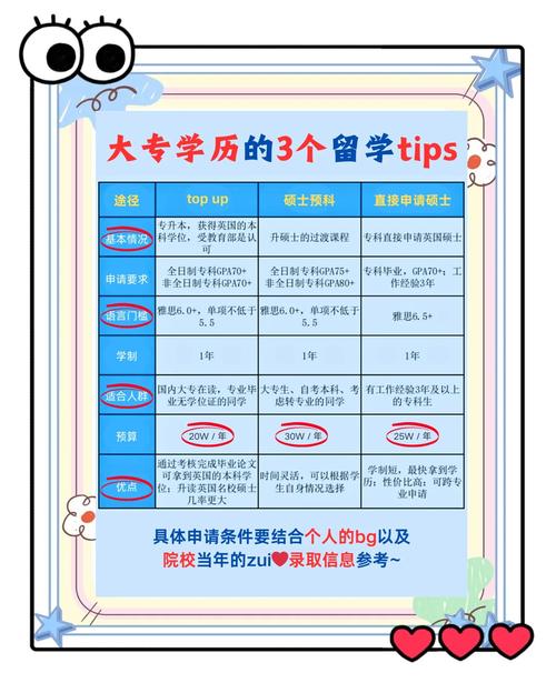 怎么到国外读研究生?如何考取国外的研究生