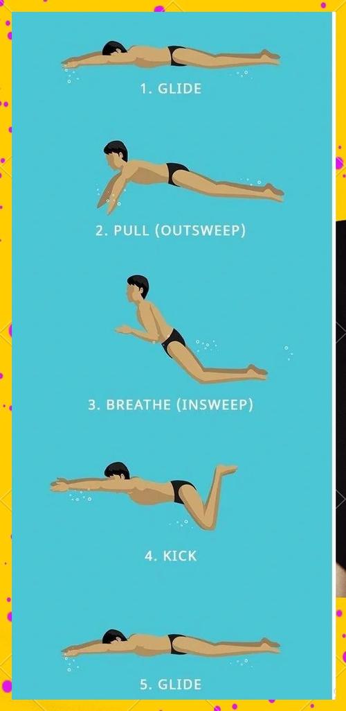 怎么能提高蛙泳的速度?如何提高蛙泳的速度