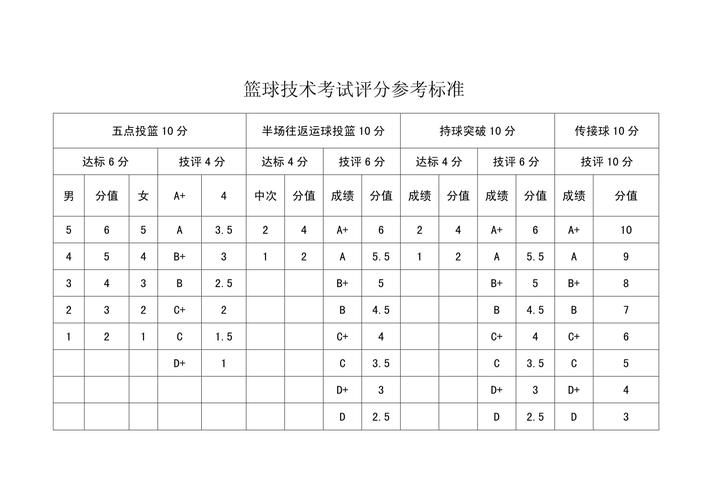 篮球个人得分怎么算的？篮球球员得分
