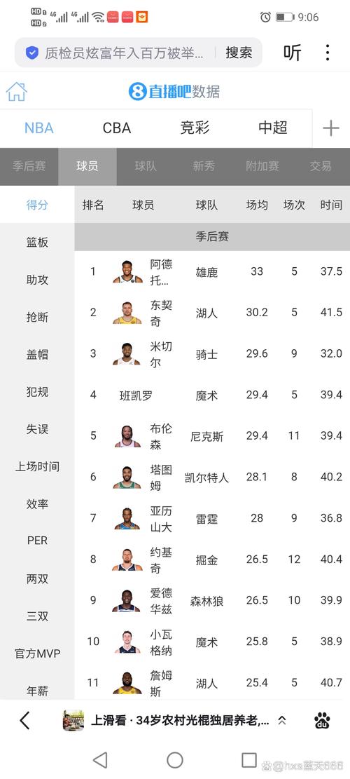 篮球个人得分怎么算的?篮球球员得分