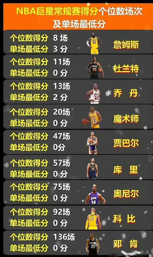 篮球个人得分怎么算的?篮球球员得分