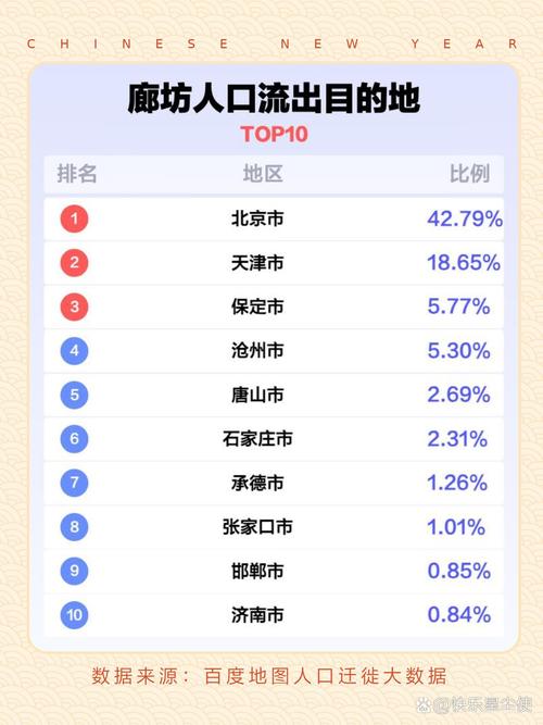 廊坊市总人口,市区人口？廊坊市地区人口
