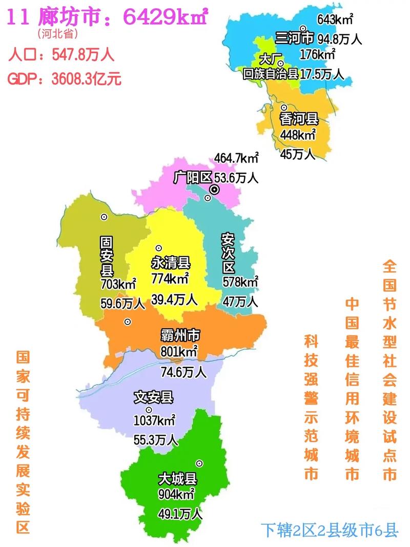廊坊市总人口,市区人口?廊坊市地区人口