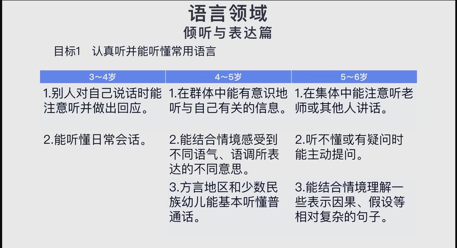 如何培养幼儿言语能力？如何培养幼儿言语的发展的看法?