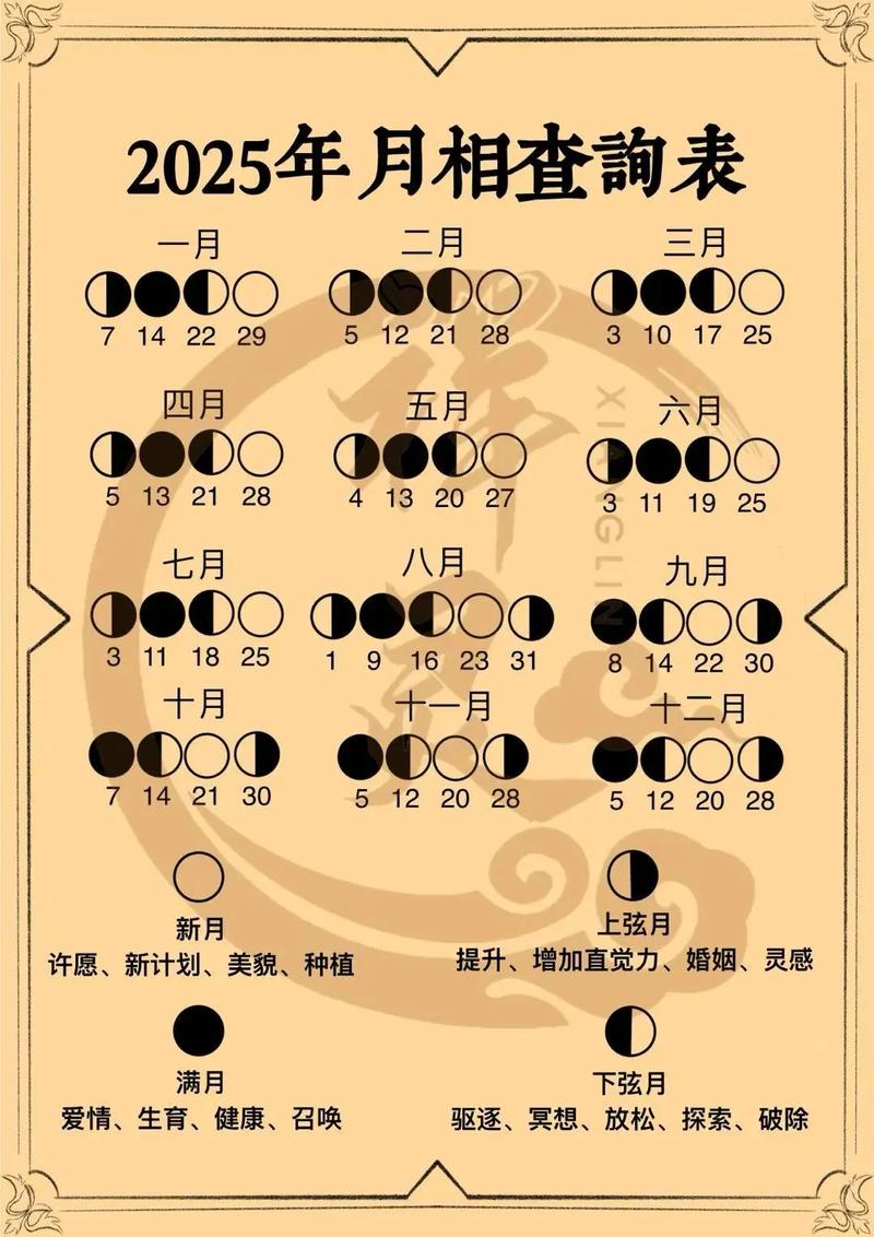 今年的正月是从什么时候开始算的呢？今年正月是大月还是小月