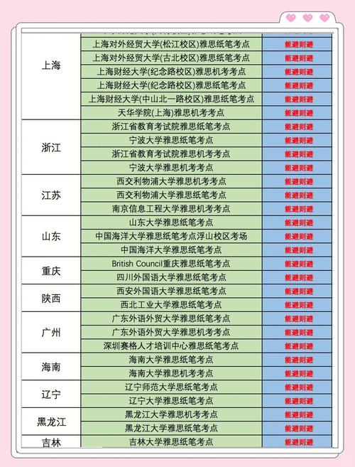 全国雅思考点有哪些?全国雅思考点有哪些地方