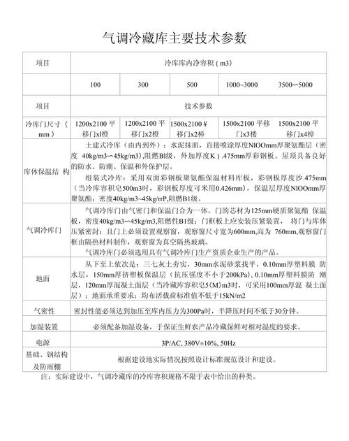 技术参数是指什么？技术参数是指什么意思