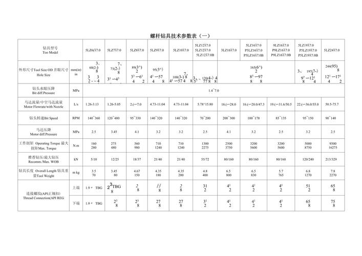 技术参数是指什么?技术参数是指什么意思