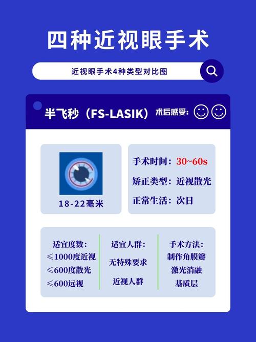 近视手术做了到底好不好?现在近视手术可靠吗