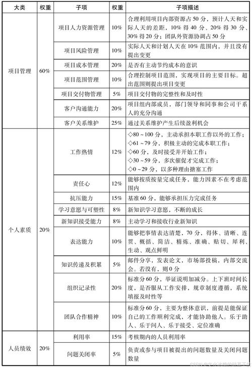 研发人员绩效考核方案范本?研发人员绩效考核管理办法